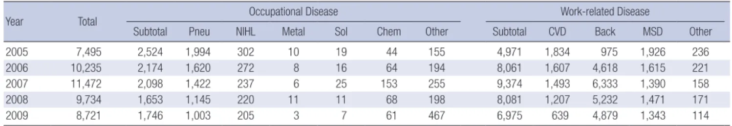 Table 2. Approval rate of WR-CVDs by year  CVDs