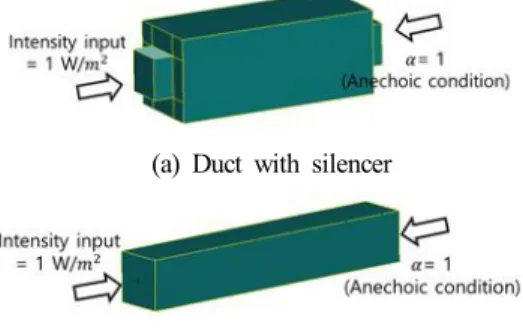 Fig.  6  Impedance  tube.