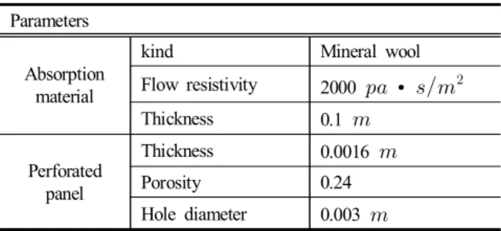 Fig.  8.  Energy  density  level  (a)  and  energy  transfer  path  (b)  for  the  silencers
