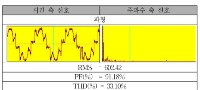 Table 7. Comparison  of  ideal  and  real  pulse  signals  with  5%,  10%,  and  25%  duty