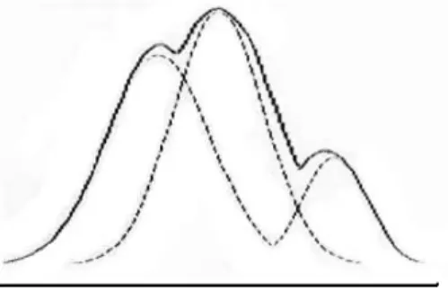 Fig. 4. Gaussian  Mixture  Model(GMM).