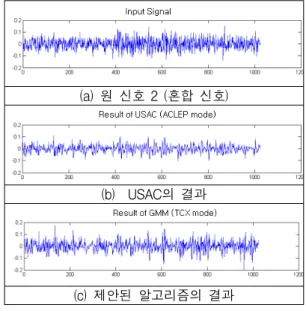 Fig. 5. Result  comparisons  of  USAC  and  proposed  algorithm. 보다  더  잘  나타나는  것을  알  수  있다