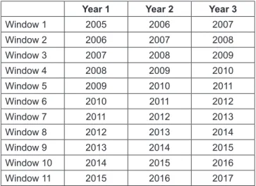 Table 2: The selected set of 18 private sector banks