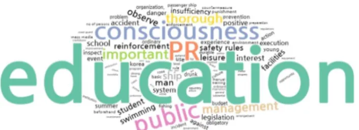 Fig.  2.  Wordcloud  by  Uni-gram's  term  frequency.