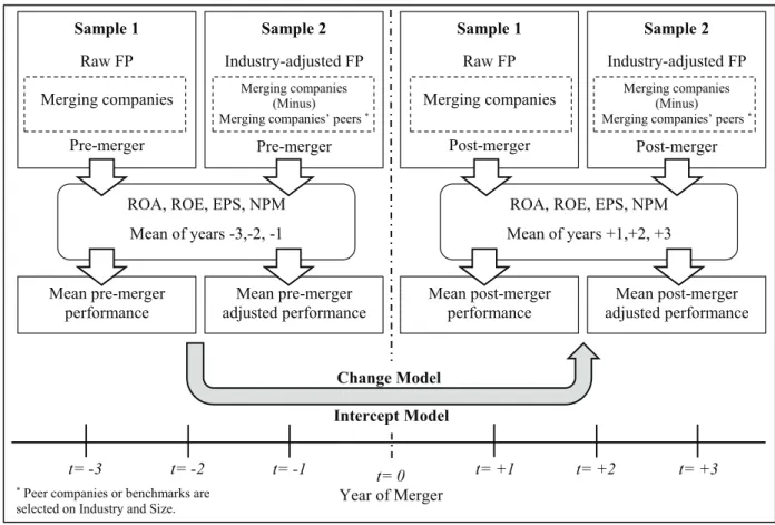 Figure 1 summarizes the procedure followed in applying  the methodology.