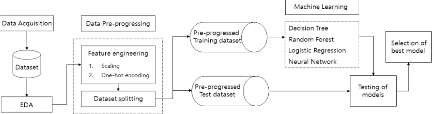 Fig.  2.  Visual  representation  of  the  methodology.