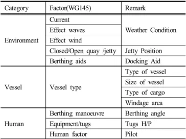 Fig.  4.  Measurement  of  berthing  velocity.