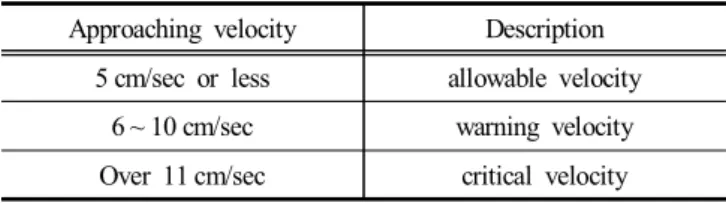 Fig.  5.  One-hot  encoding.