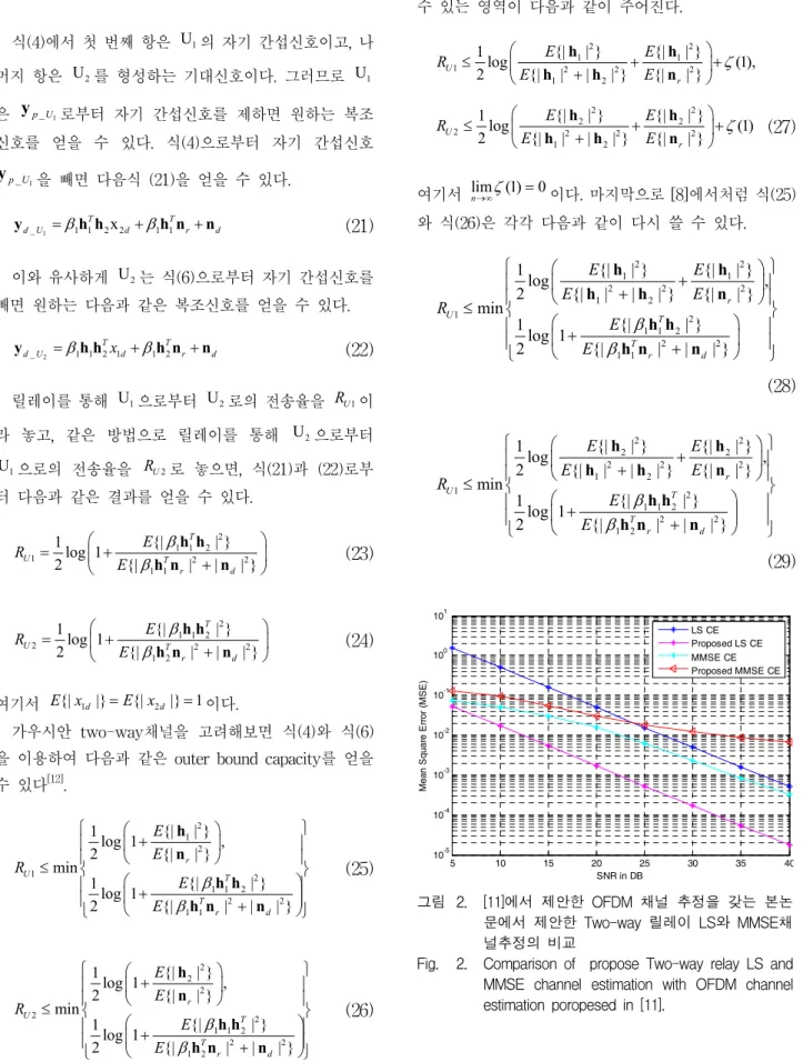 Fig. 2. Comparison  of    propose  Two-way  relay  LS  and  MMSE  channel  estimation  with  OFDM  channel  estimation  poropesed  in  [11]