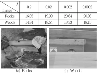 Table 1. PSNRs  of  experimental  images  for  varying   .