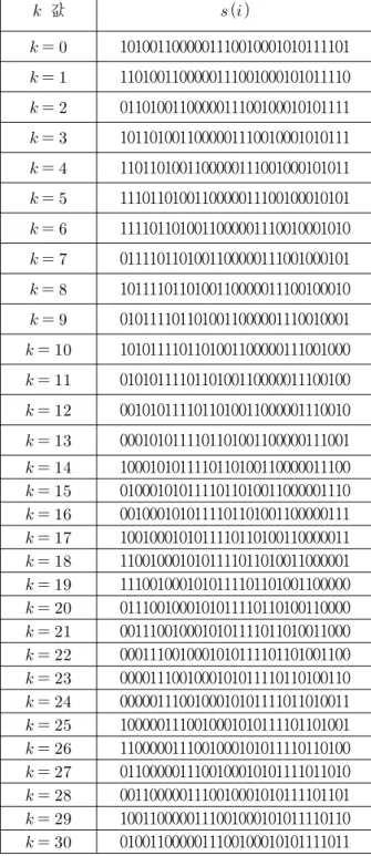 Table 1. An  example  of  BIBD  code.