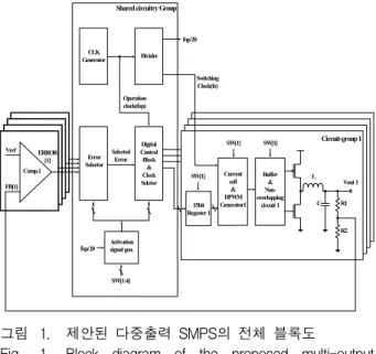 Fig. 1. Block  diagram  of  the  proposed  multi-output  SMPS.