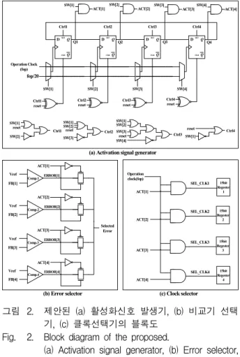Fig. 2. Block  diagram  of  the  proposed.