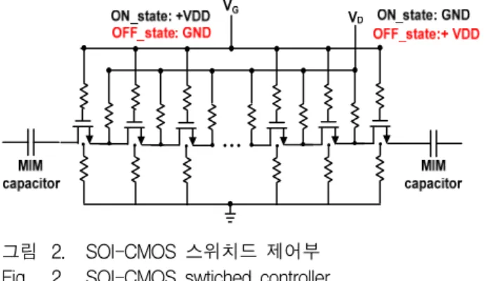 그림 2. SOI-CMOS  스위치드  제어부 Fig. 2. SOI-CMOS  swtiched  controller.