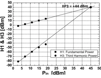 Fig. 5. Chip  photograph  of  proposed  tunable  filter.