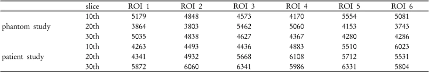 Table 1. ROI count number of AC-NON