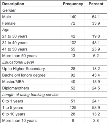 Table 4: Regression Analysis
