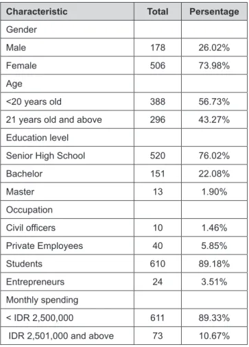 Table 1: Composition of Sample Demography