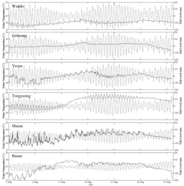 Fig.  6.  Comparison  of  water  temperature  and  tide  level  in  West  Sea.  Solid  line  indicates  water  temperature,  and  dotted  line  indicates  tide  level.