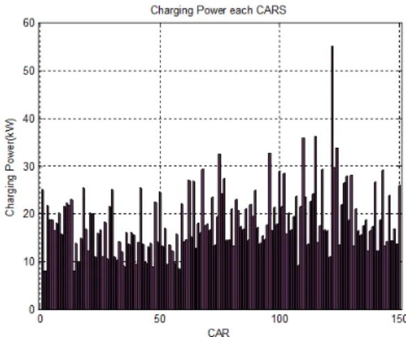 Fig. 9. The  location  of  demand  for  the  fast-charging.
