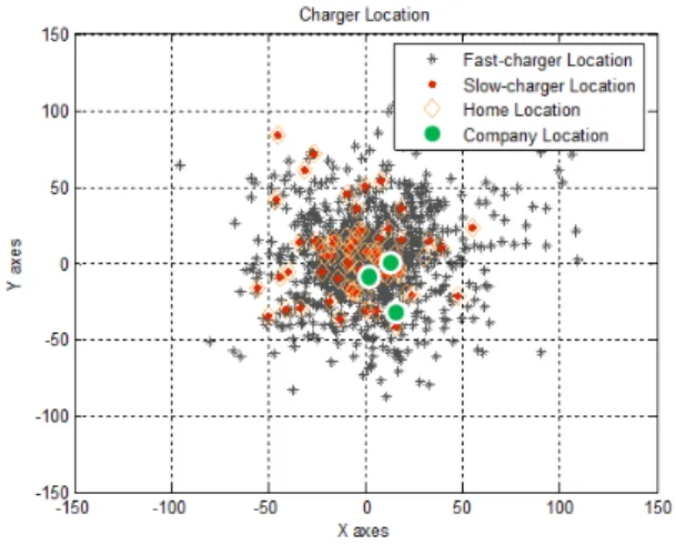 Fig. 15. The  analysis  about  the  number  of  demand  for  fast-charger  at  small  area.