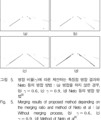 Fig. 5. Merging  results  of  proposed  method  depending  on  the  merging  ratio  and  method  of  Nieto  et  al  :  (a)  Without  merging  process,  (b)     ,  (c) 