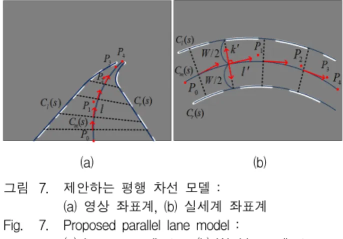 Table 1. Meaning  and  role  of  the  estimation  parameter.