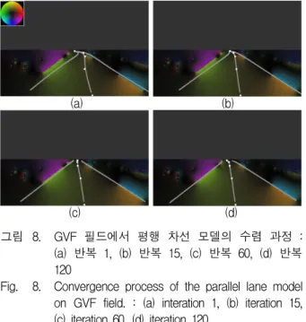 Fig. 8. Convergence  process  of  the  parallel  lane  model  on  GVF  field.  :  (a)  interation  1,  (b)  iteration  15,  (c)  iteration  60,  (d)  iteration  120