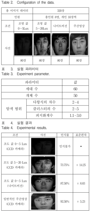 Table 2. Configuration  of  the  data.