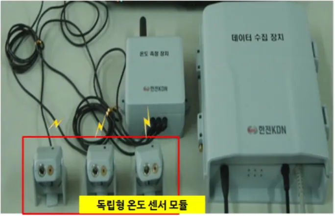 Fig. 1. Temperature  monitoring  system.