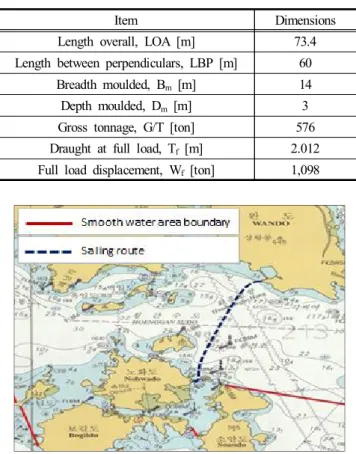 Fig.  1.  Sailing  route.
