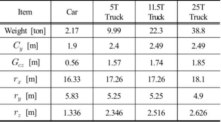 Table  7.  Comparison  external  force  with  bearing  capacity