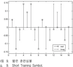 그림 8. Cross-Correlation의  블록다이어그램 Fig. 8. Block  diagram  of  Cross-Correlation.