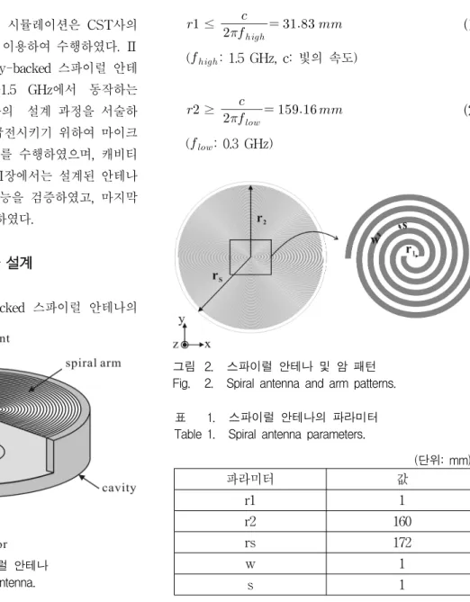 Table 1. Spiral  antenna  parameters.
