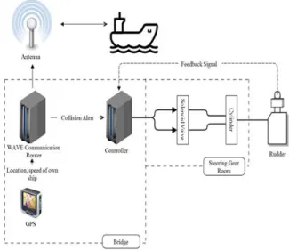 Fig.  1.  Basic  concept  of  collision  avoidance  system.