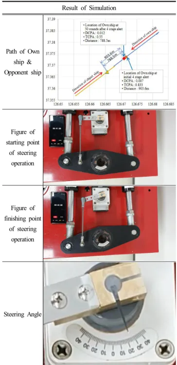 Fig.  12.  Graphic  of  Simulation.