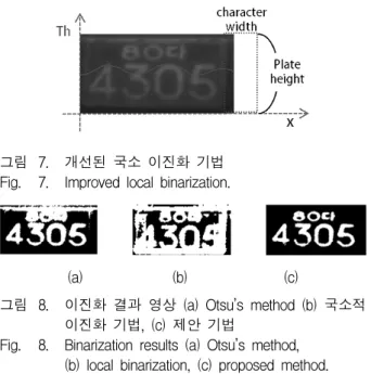 그림 7. 개선된  국소  이진화  기법 Fig. 7. Improved  local  binarization.