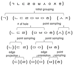 Fig. 11. Recognition  failure  cases  of  single  character.