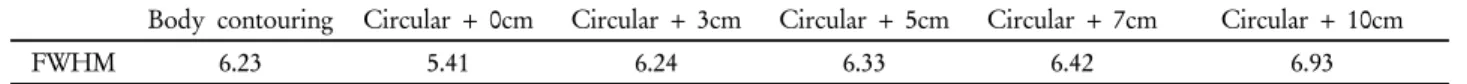 Table 2. Anthropomorphic torso phantom