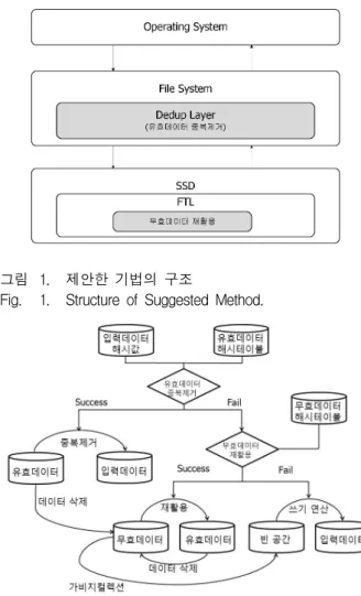 Fig. 1. Structure  of  Suggested  Method.
