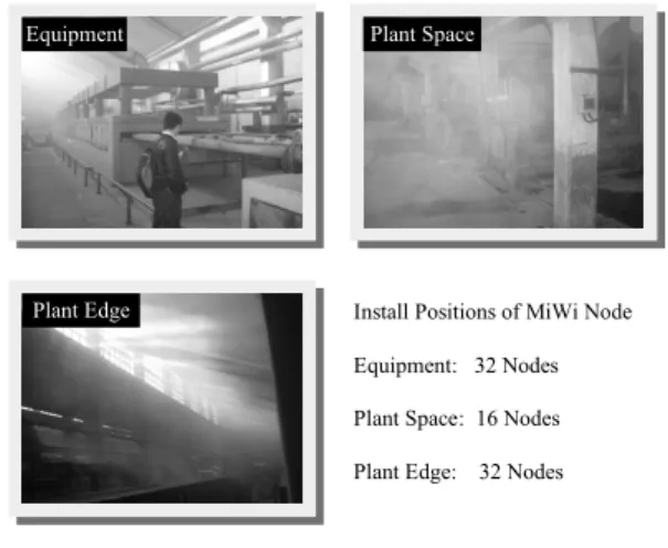 Fig. 2. Configuration  of  Remote  Control  Platform  in  MiWi  TWSN  project.