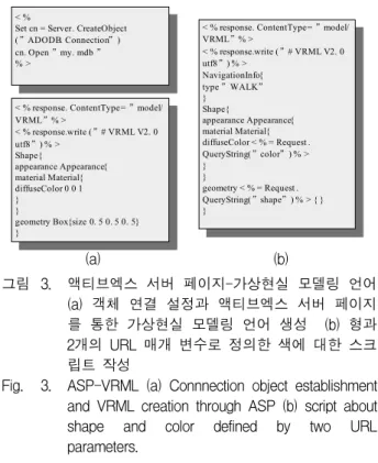 Fig. 3. ASP-VRML  (a)  Connnection  object  establishment  and  VRML  creation  through  ASP  (b)  script  about  shape  and  color  defined  by  two  URL  parameters.