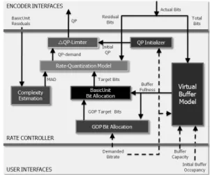 Fig. 1. Block  diagram  of  H.264/AVC  reference  software.