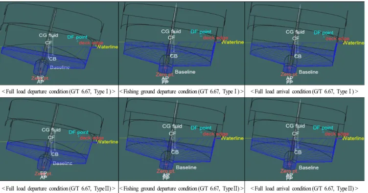 Fig.  4.  Modeling  accepting  angle  of  deck  edge  immersion  &amp;  water  line (G/T  6.67  TypeⅠ&amp;Ⅱ).