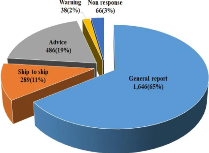 Fig.  12.  The  number  of  VHF  communication.