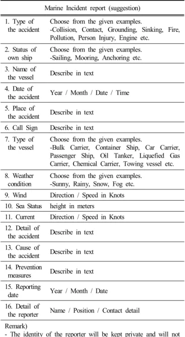 Table  9.  Amendment  to  form  of  the  Marine  Incident  report