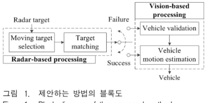 Fig. 1. Block  diagram  of  the  proposed  method.