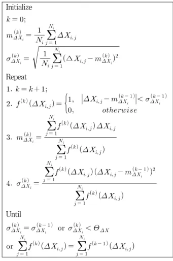 Fig. 6. Pseudo  code  of  iteration  procedure.