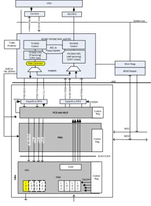 그림 6. Rate  Controller의  하드웨어  구성 Fig. 6. Rate  controller  Module.