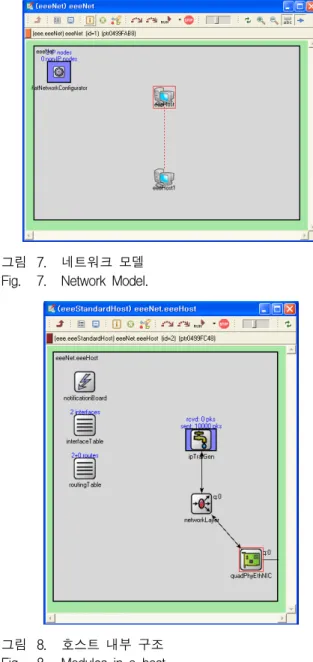 그림 10. eeeQuadPhy모듈의  내부  구조 Fig. 10. eeeQuadPhy  Modules.